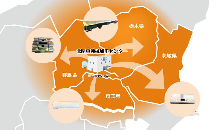 群馬県太田市から北関東全域へ、部品調達代行致します！